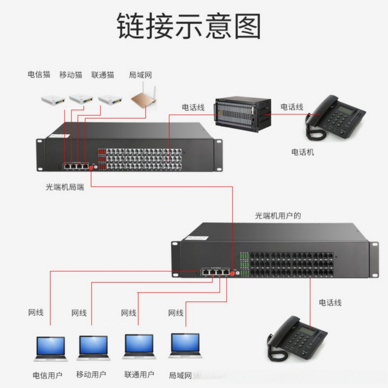 漢源高科48路電話光端機 19寸機架式設計，集成48路電話與4路千兆隔離網絡的創新方案